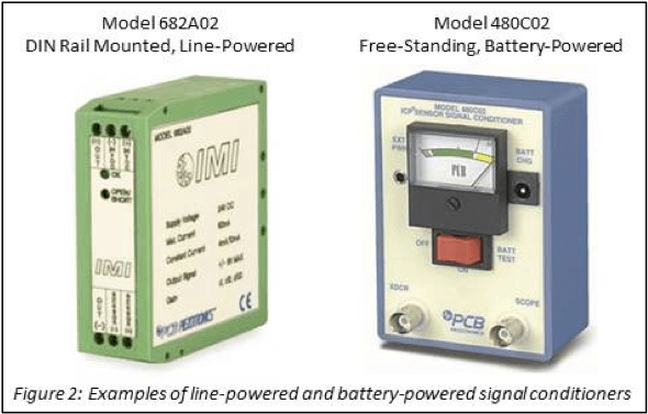 線路供電和電池供電的信號(hào)調(diào)節(jié)器
