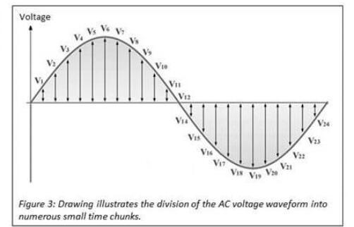 在該時間段期間表示恒定電壓