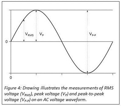 峰值電壓和峰峰值電壓之間關系的說明