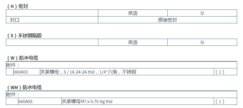 PCB高頻ICP?壓力傳感器113B27技術(shù)參數(shù)