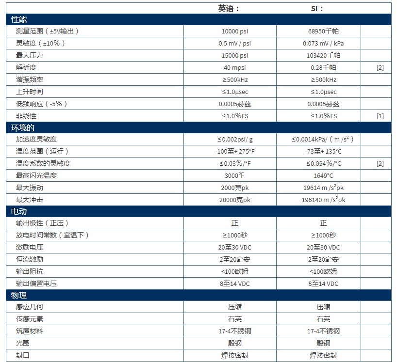 PCB高頻ICP?壓力傳感器113B23技術參數