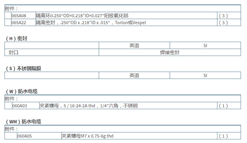 PCB高頻ICP?壓力傳感器113B23技術參數