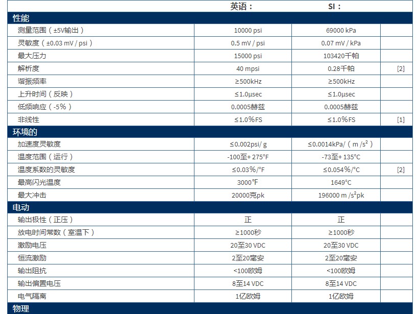 PCB高頻ICP?壓力傳感器120B03技術(shù)參數(shù)