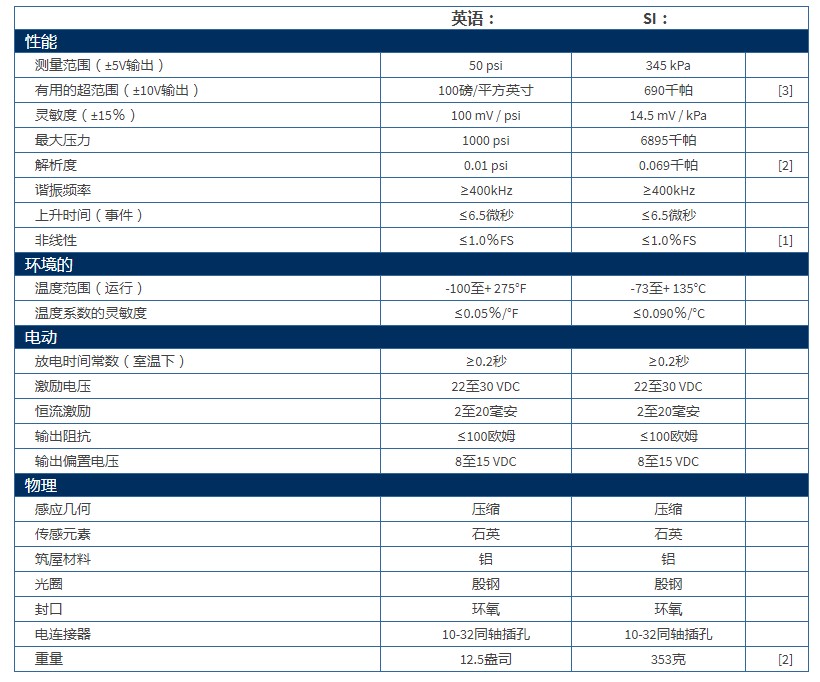 PCB石英ICP?爆破壓力鉛筆探頭137B23A