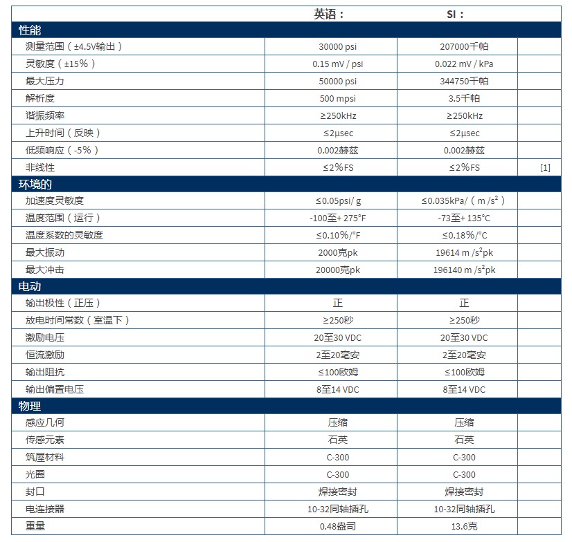 美***PCB液壓泵ICP?壓力傳感器108A04型技術(shù)參數(shù)