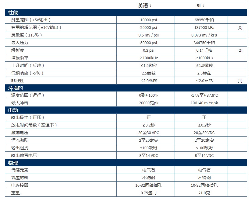 美***PCB電氣石ICP?水下爆破傳感器138A10技術參數