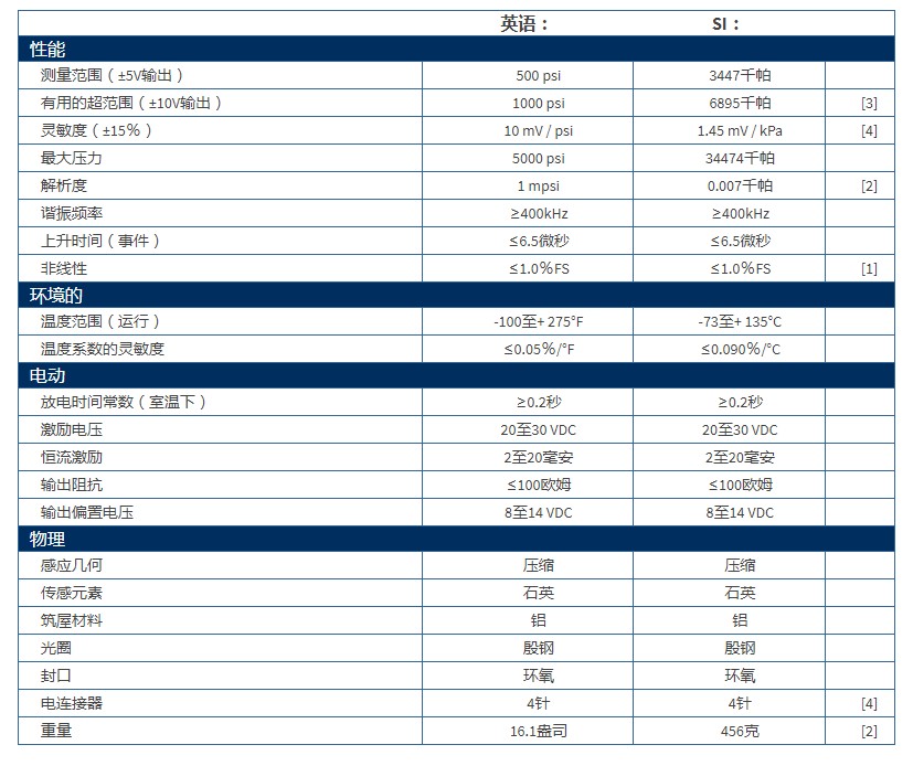 美***PCB爆破壓力鉛筆探頭B137B27技術(shù)參數(shù)