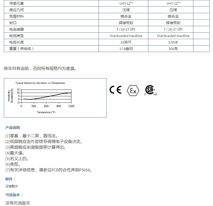 美***PCB帶有UHT-12?元件的差分電荷輸出壓力傳感器176A03技術參數