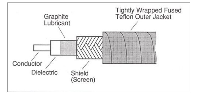 充電式壓電加速度計用經石墨處理的低噪聲電纜