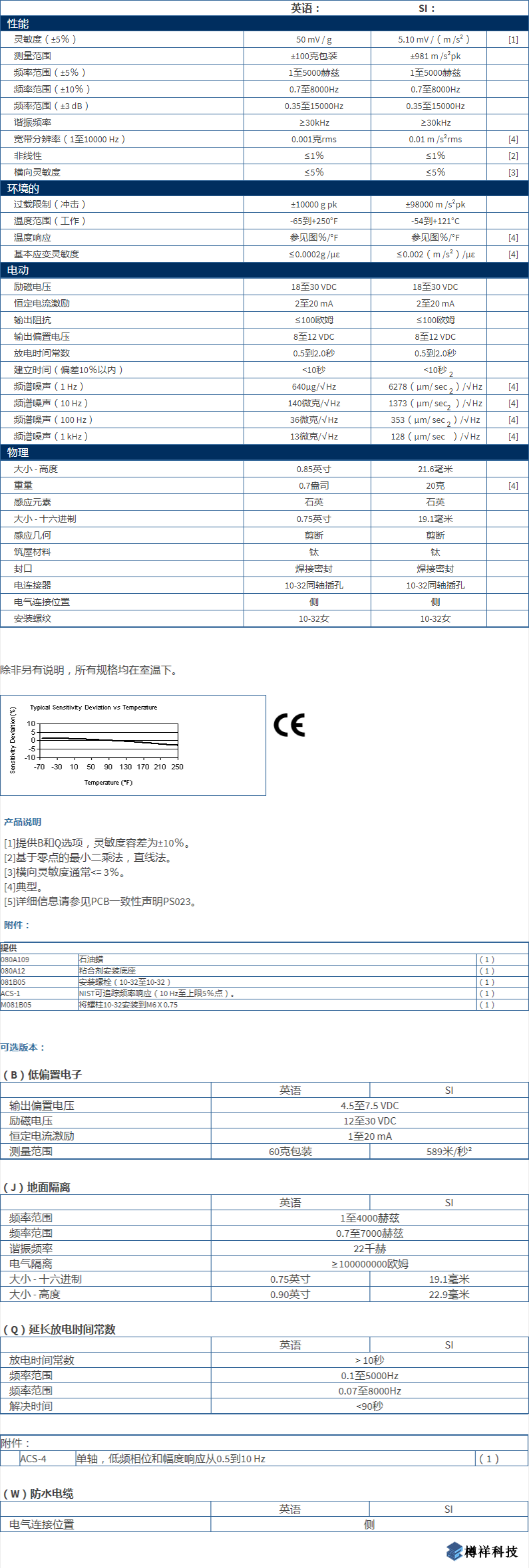 美***進口PCB單軸加速度振動傳感器353B31型技術參數