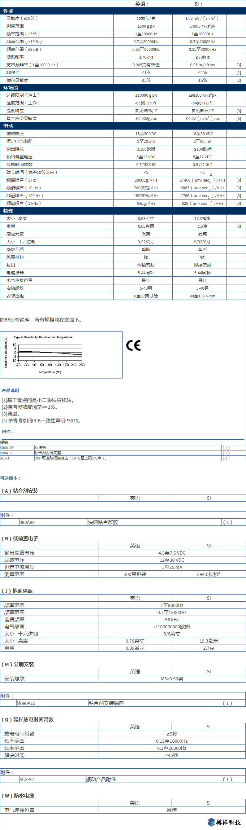 美***進口PCB單軸加速度振動傳感器353B16型技術參數