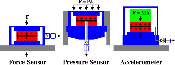 傳感器產品結構原理