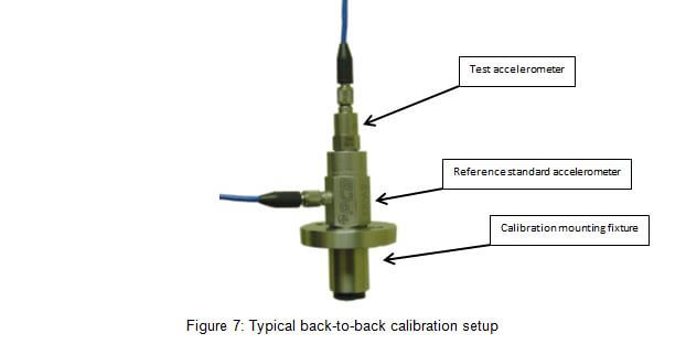 校準(zhǔn)傳感器