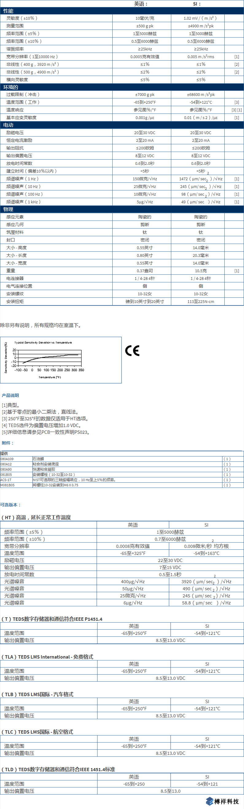 美***進口PCB三軸加速度振動傳感器TLD356A02型技術參數