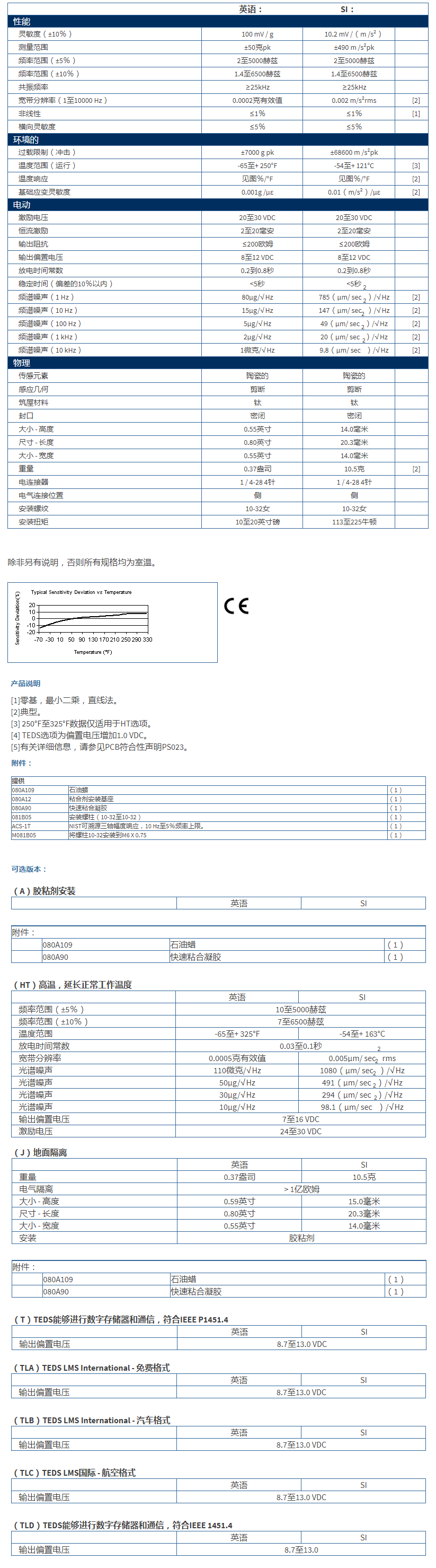 美***進口PCB三軸加速度振動傳感器356A15型技術參數